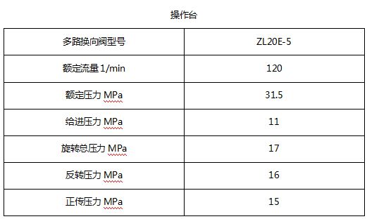 鉆機參數(shù)03